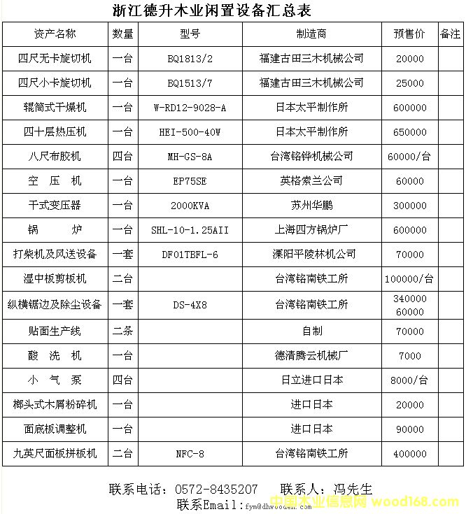 ����鿴shebei�Ŵ�ͼƬ