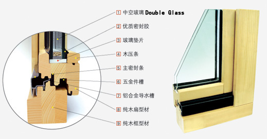 ����鿴ŷʽ��ʵľ�Ŵ��Ŵ�ͼƬ