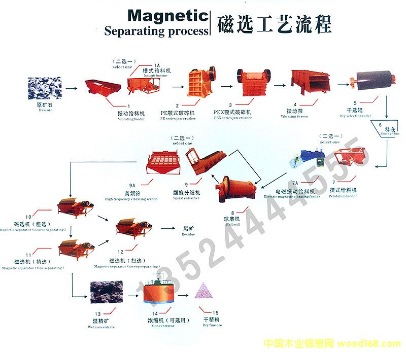 �ٿ�ѡ���豸/������ѡ���豸/������ѡ���豸lj