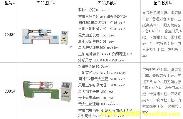 ˫������ľ����������ϸ����