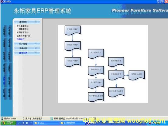 ���ؼҾ�erp-p20ϵ��