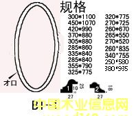 BT-1����ϸ����