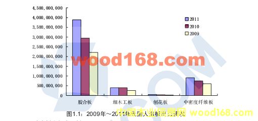 2009-2011ҹϰϸľͳ
