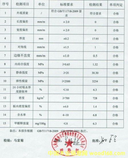 ����鿴�����Ŵ�ͼƬ