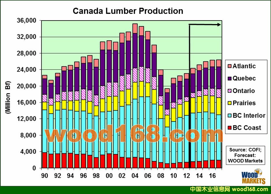 ���ô�ľ��(��ģ�������ͳ��ͼ