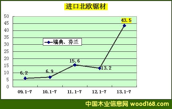 ���ľ�ġ�����ľ���й��г�����ͳ��ͼ