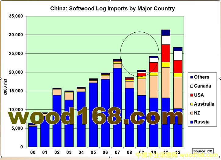 ����˹�����ô��������Ĵ����ǡ�������ľ�����й��г��ݶ�