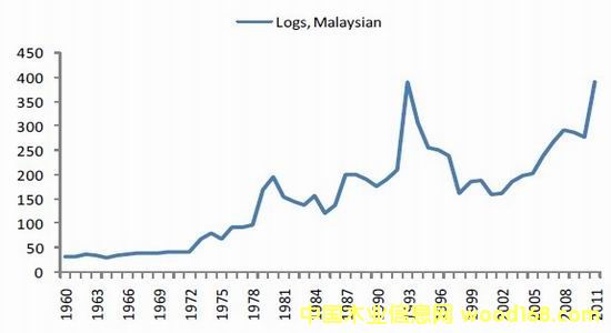 ��������ԭľ�۸�2001��������������