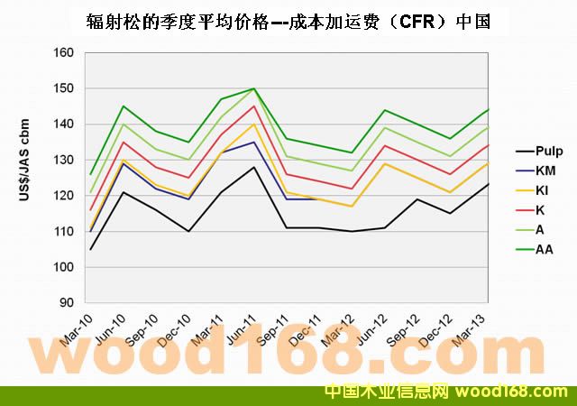 ɵļƽ۸---ɱ˷ѣCFRй