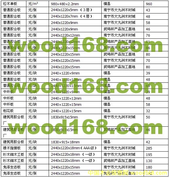 ����ľ���г��۸��