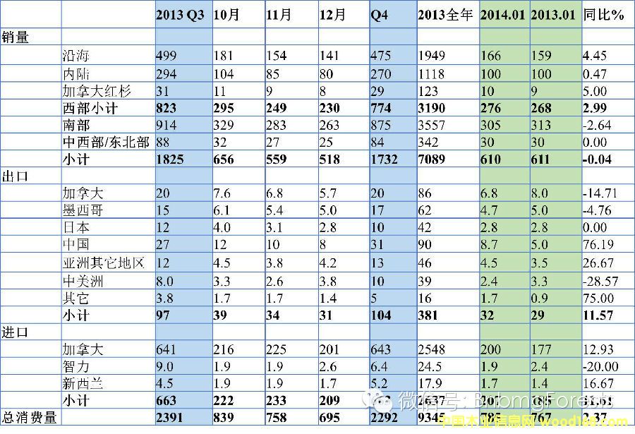 2013-2014��������Ҷ������������ڡ����ڼ�����������