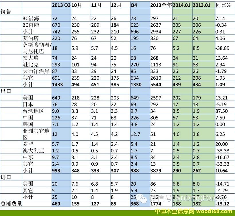 ���ô���Ҷ������������ڡ����ڼ�����������