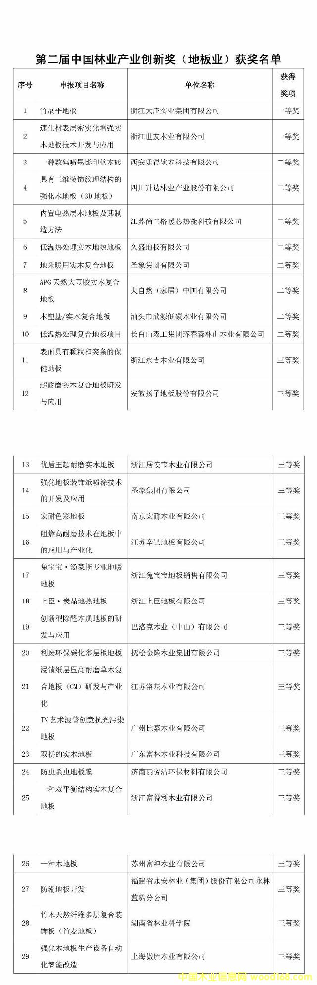 �ڶ����й���ҵ��ҵ���½����ذ�ҵ��������