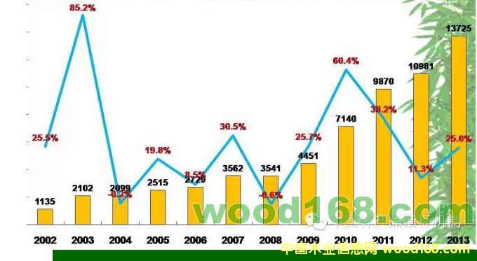 养老金计算方法_人均产量的计算方法