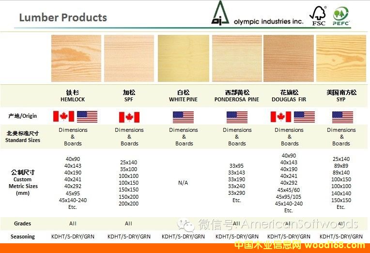 ������ɼ���Ϸ��ɡ������ɰ�ı�׼�ߴ�