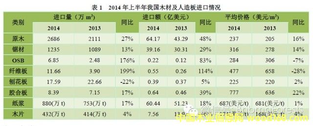 2014���ϰ����ҹ�ľ�ġ������������ݷ���