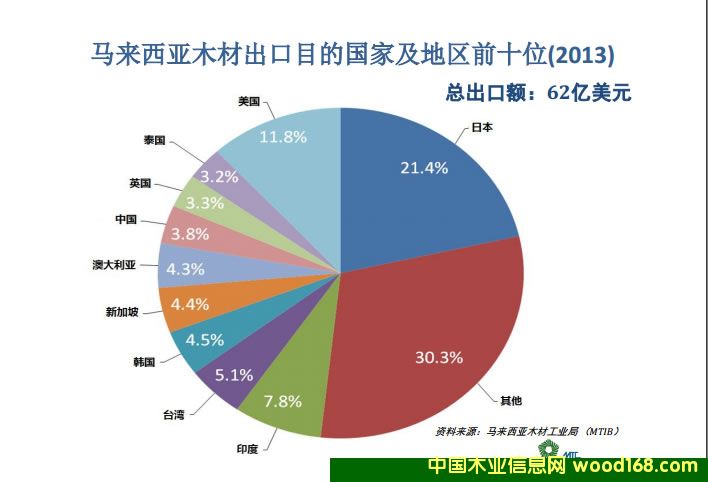 ��������ľ�ĳ���Ŀ�Ĺ��Ҽ�����ǰʮλ����