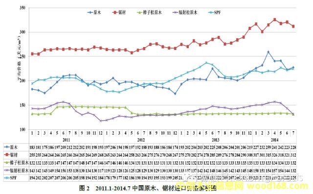 �����ɡ������ɡ�SPF�۸�����ͼ