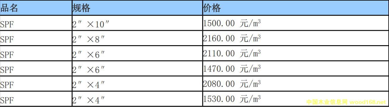 SPF��� 2x4  ( 38x90mm  ) 