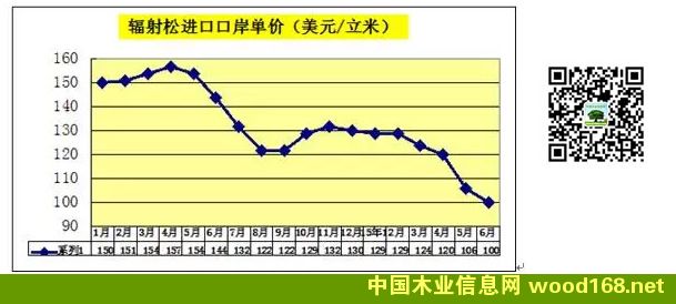 ������ԭľ���ڼ۸�����ͼ