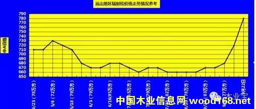 Ϊʲô���ڷ����ɼ۸�ᱨ�������ǣ�