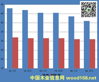 ¹ĳڼ۸(20151-3, ŷԪ/)