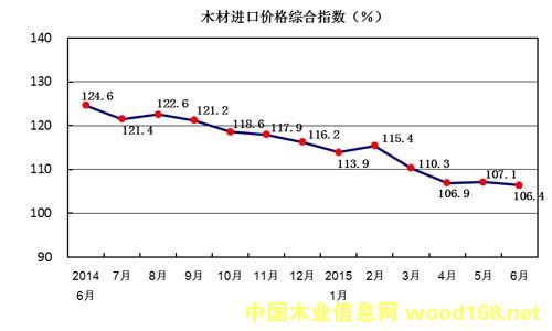 �й�ľ�Ľ��ڼ۸�ָ��