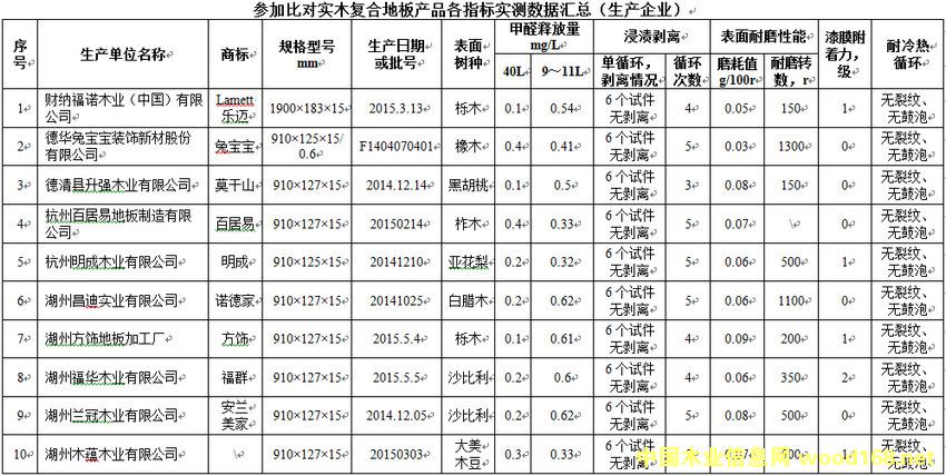 ȩͷ٣㽭78ҵذҵɹҵס