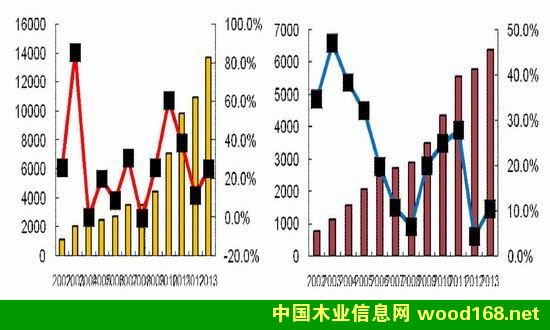 �����ڻ��걨���������ƫ�����Ϊ��