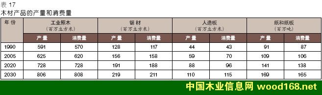 ������ľ�Ĳ�Ʒ���������Ѻ�ó�׷�����Ԥ��