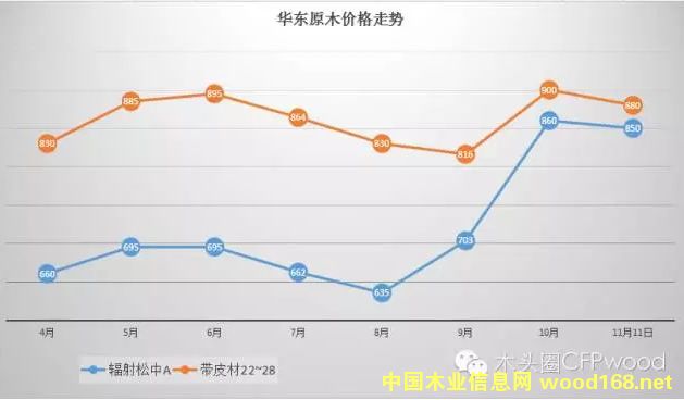 ԭľΪ20154-11µĵÿƽ۸