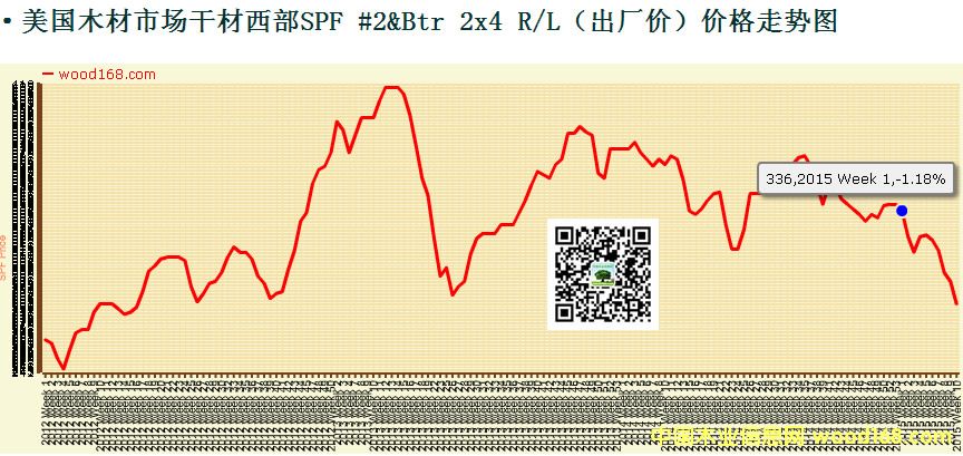 ����ľ���г��۸�������������ľ����ǿ�ҹ�ע