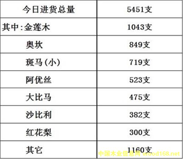 ľ�Ŀڰ��챨����������ԭľ�������