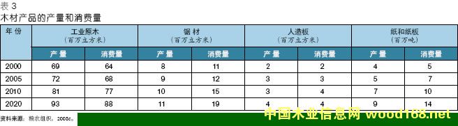 ����ľ�Ĳ�Ʒ�����������Ѻ�ó�׷�����Ԥ��