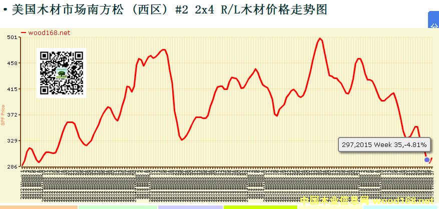 �Ϸ��ɰ�ļ۸��Ŵ��µ� һ�ȵ���300��Ԫ