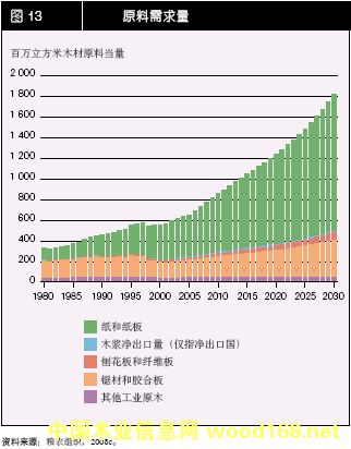 ��̫����ľ�Ĳ�Ʒ���������Ѻ�ó�׷�����Ԥ��