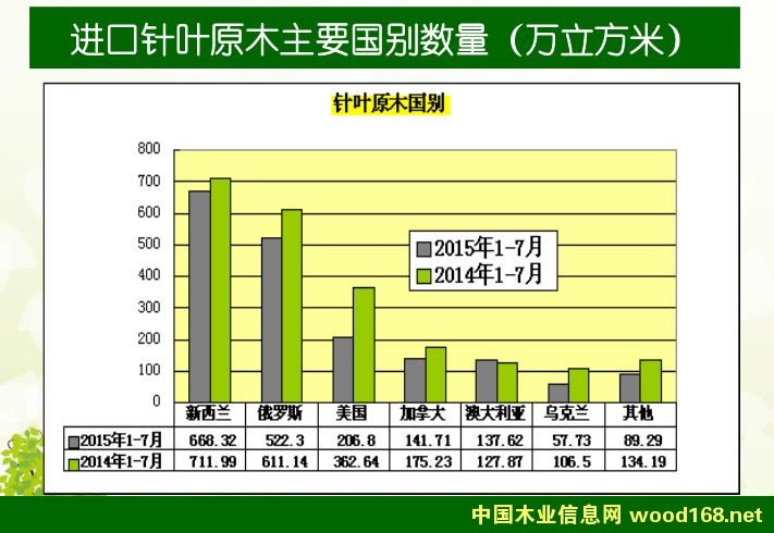 2015��Ҷ��ԭľ���ڹ�ͳ��