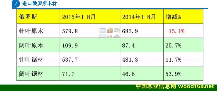 ����˹ľ�ļ۸�����ͻ�� �ж�ľ��ó�׿���