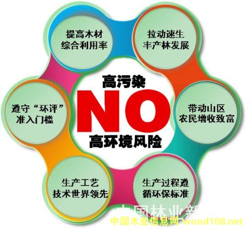 �ԡ������������Ϊ������ҵ��������