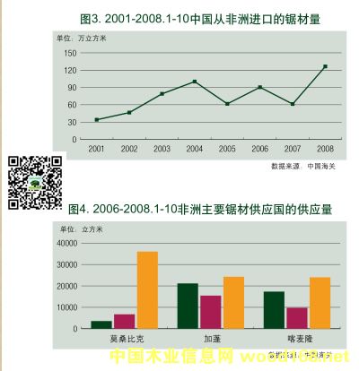 ������Ҫľ�Ĺ���Ŭ���ٽ�ԭľ�ӹ��ɾ���ٳ���