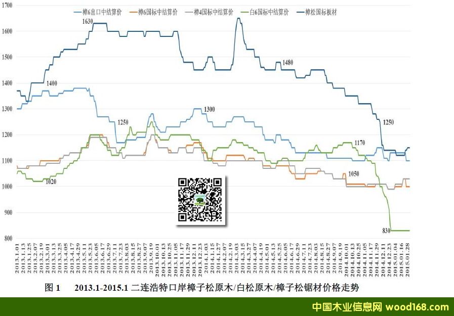 �������ؿڰ������ɡ�����ԭľ������ͳ��