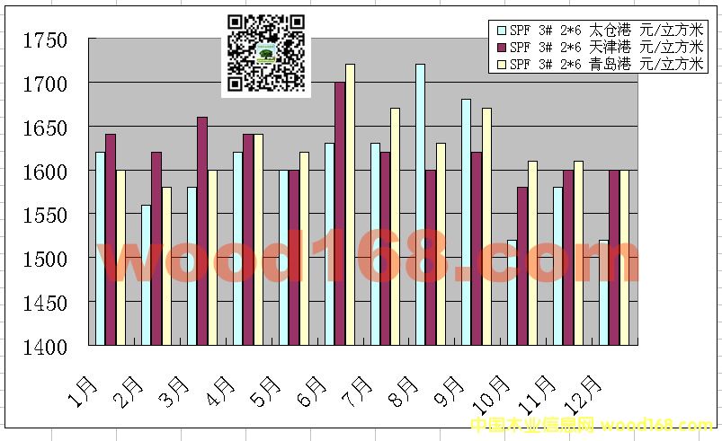 ̫�ָۡ��ൺ�ۡ�����SPF���ɰ��ÿ�¼۸�����