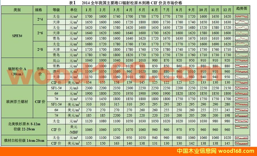 ҹҪľĿڰɽ̫֡ȣԭľ۸