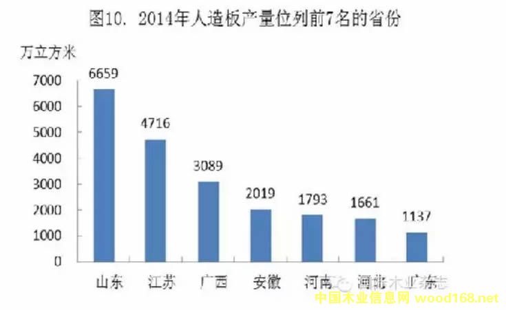 ȫ��������ܲ���ͳ�ƣ�2014�꣩