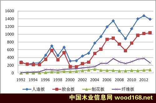 �й������ռȫ����ڶ����