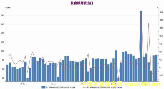 ���ϰ��¶ȳ�����ͳ��ͼ