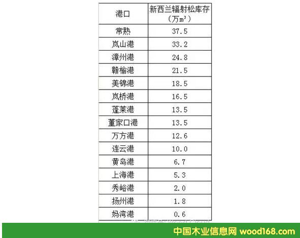 �����������ɸۿڿ��ͳ�ƣ�2015��5�·ݣ�