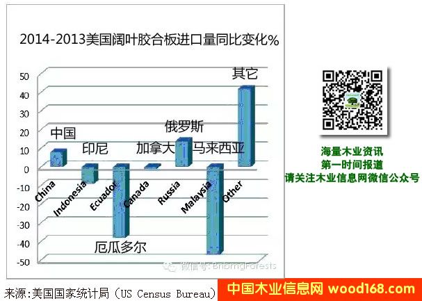 �������ϰ����ͳ�� �й�������������52%