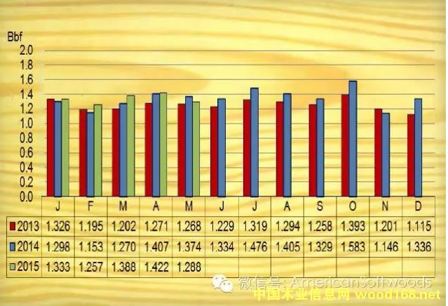 2015��1-5�������Ϸ��ɰ�Ľ�����ͳ������