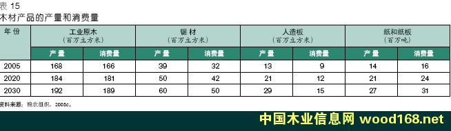 ������ľ�Ĳ�Ʒ���������Ѻ�ó�׷�����Ԥ��